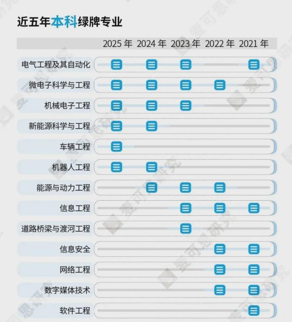 兴旺国际投资 高考志愿填报参考：这些专业就业好、收入高
